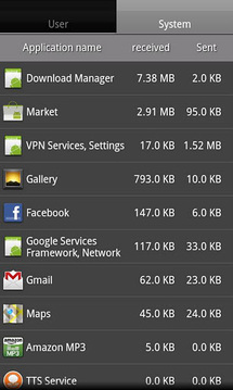 流量统计 Mobile Counter-3GWiFi截图