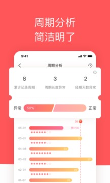 西柚大姨媽截圖