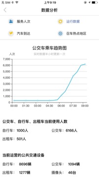 暢行南通截圖