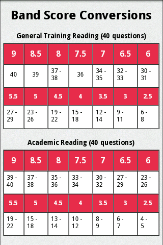 IELTS Score Calculator截图4