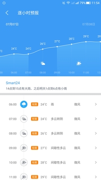 中國天氣截圖