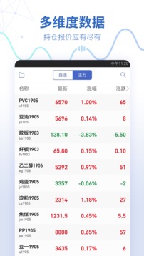 同花顺期货通截图
