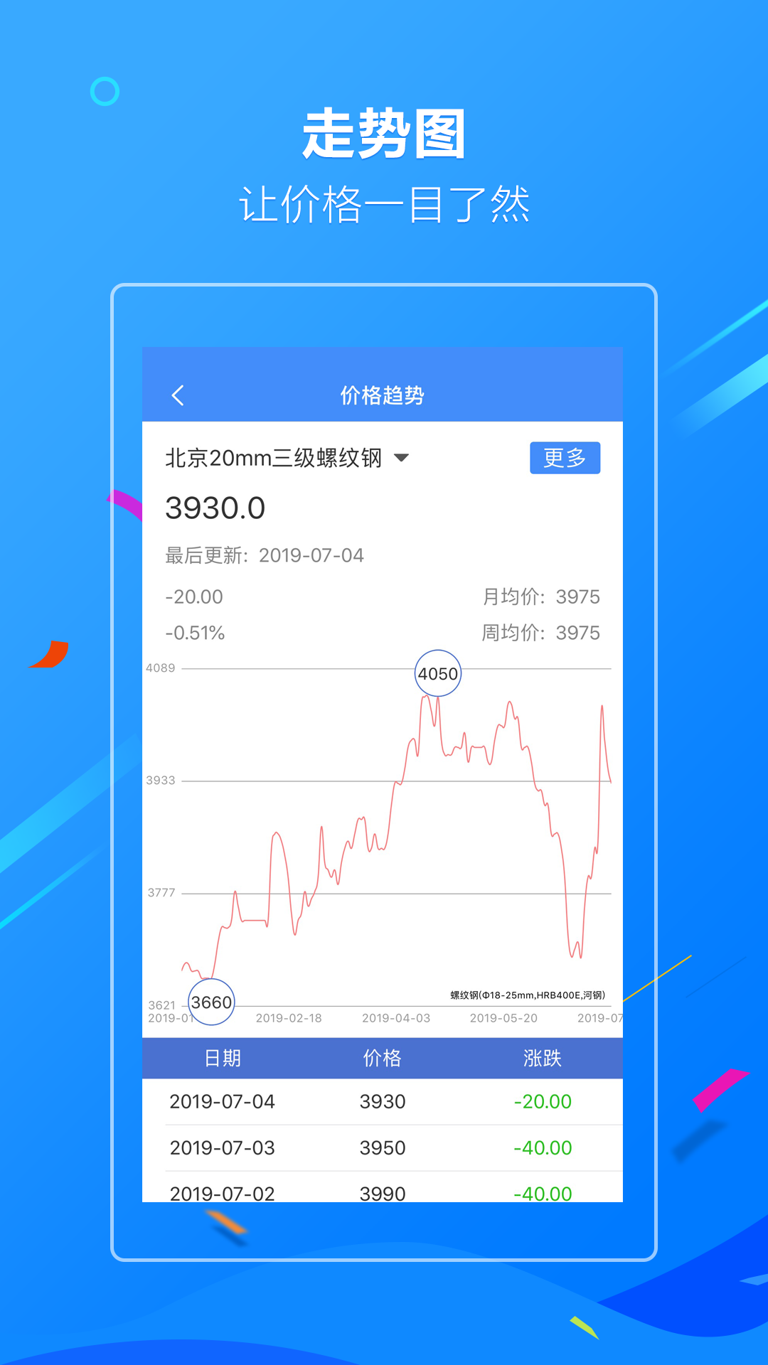 金联创金属截图4