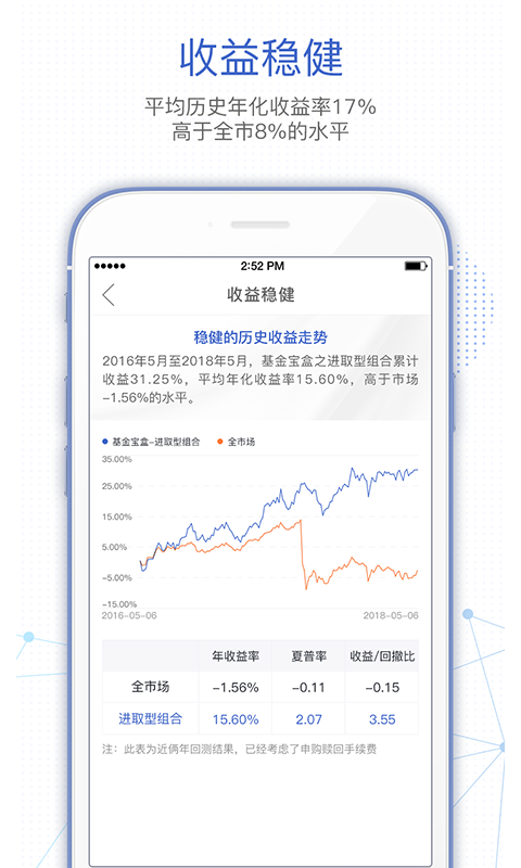 基金決策寶截圖預(yù)覽