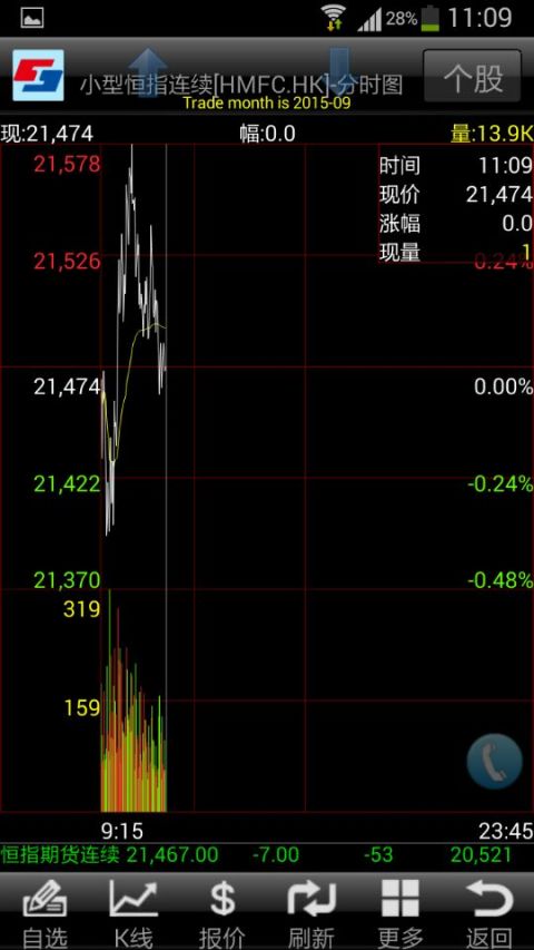中投证券(香港)截图4