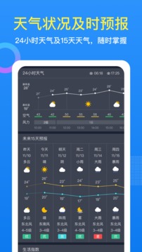 潮汐天氣截圖