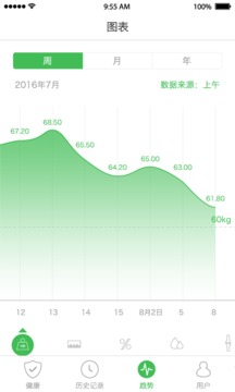 天天輕截圖