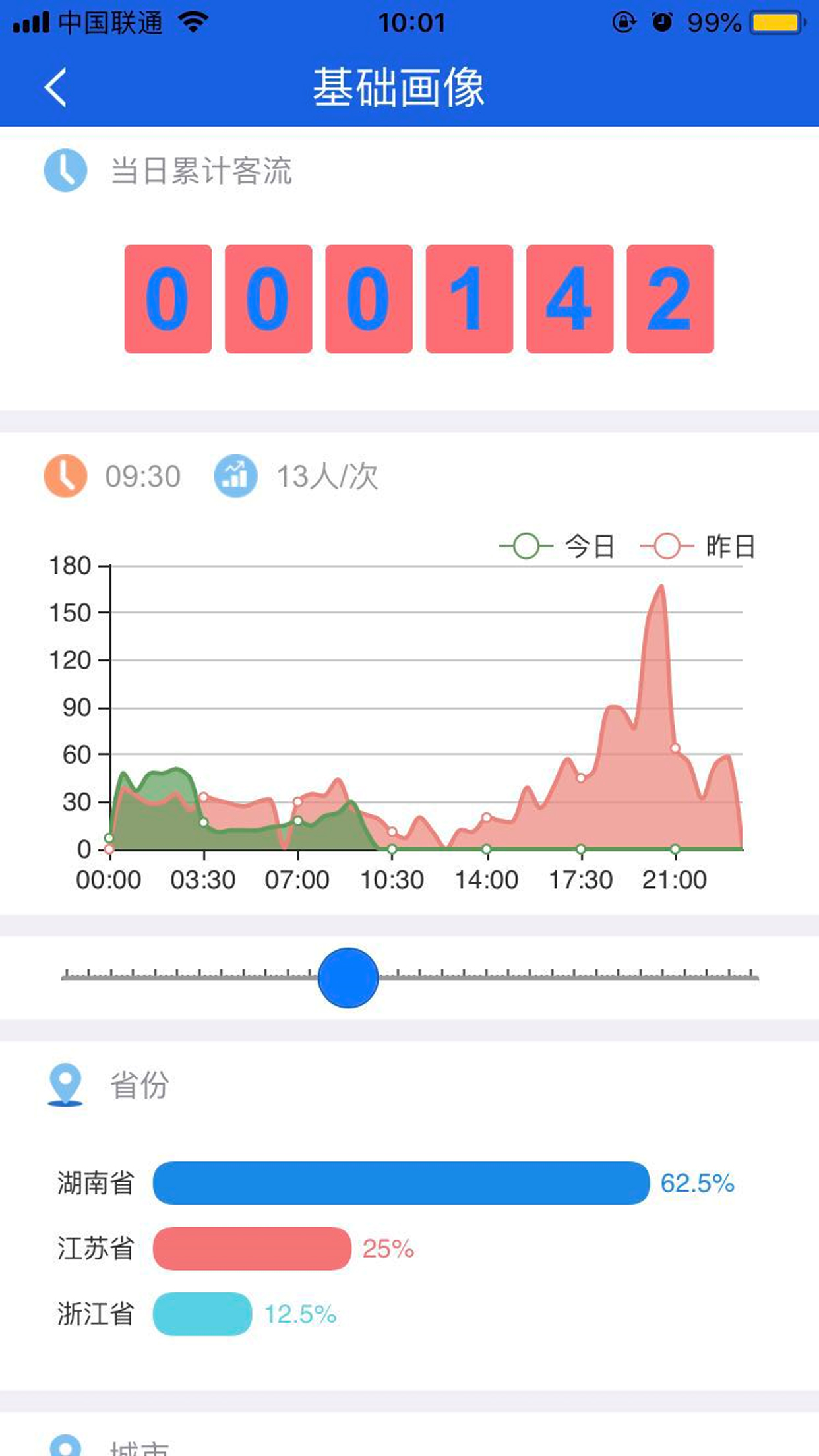 云旅数据截图3