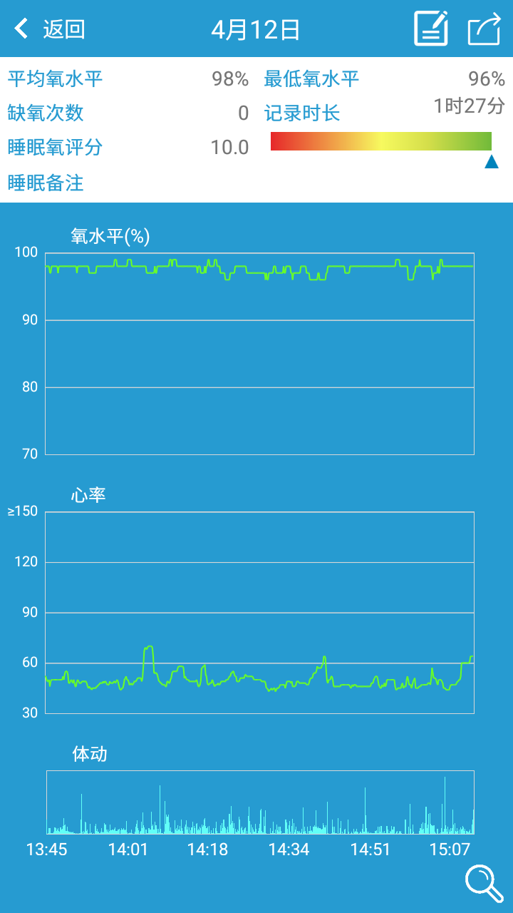 呼噜氧环截图4