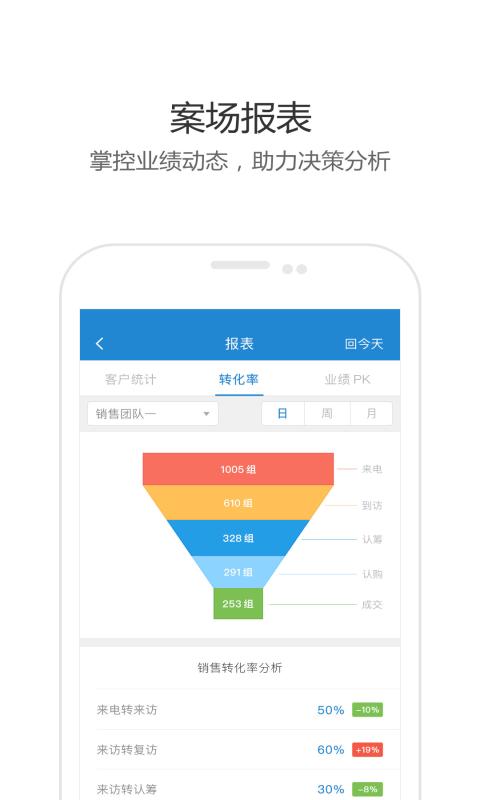 销冠新房截图4