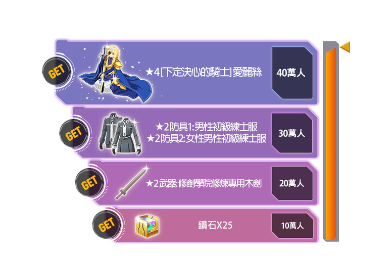 刀剑神域 Alicization Rising Steel截图2