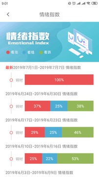 布谷先知截圖