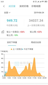布谷先知截圖