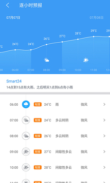 中國天氣截圖