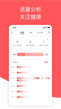 西柚大姨媽截圖