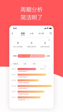 西柚大姨媽截圖