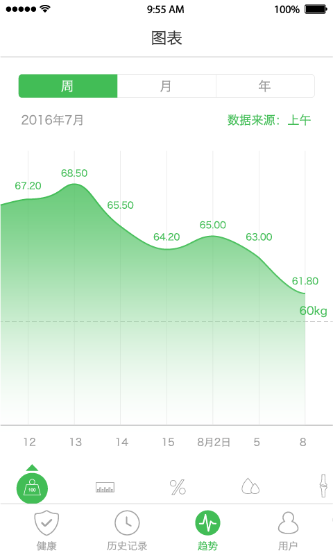 天天轻v2.2.1截图3