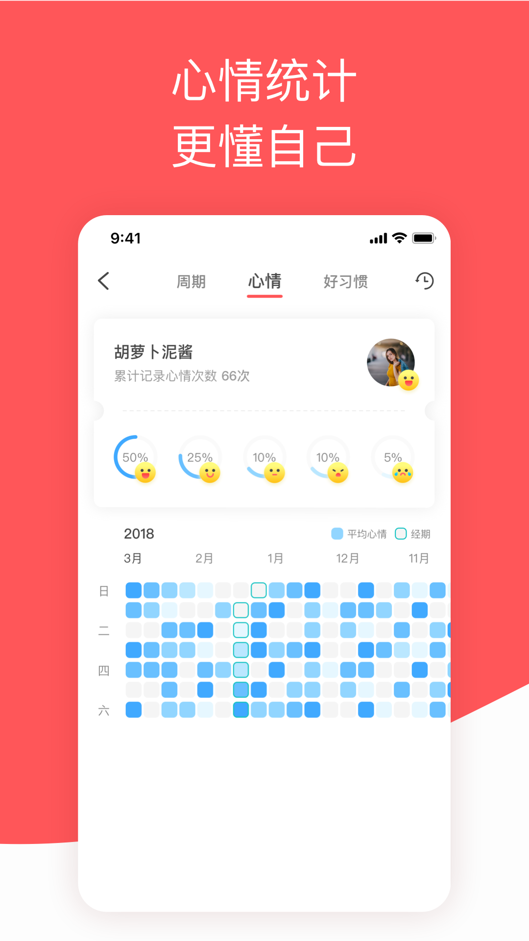 西柚大姨妈v1.3.2截图5