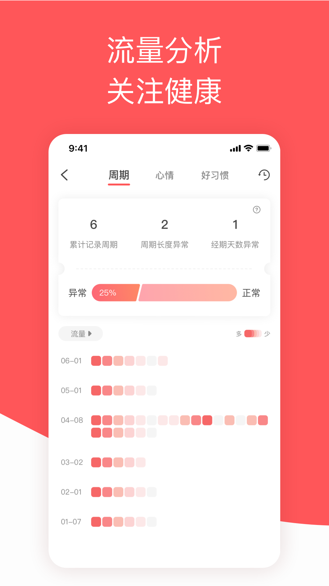 西柚大姨妈v1.3.2截图3