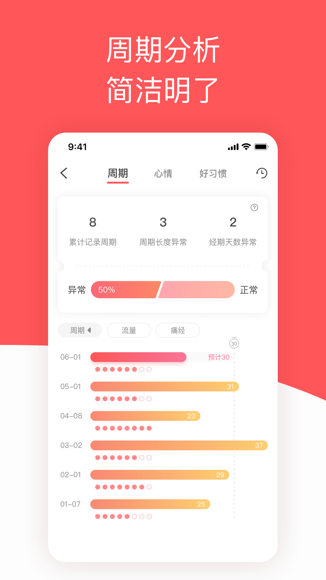 西柚大姨妈v1.3.2截图2