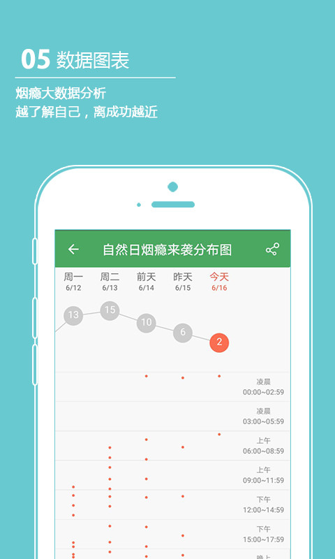 戒烟军团v4.121截图5