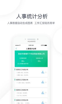 2號人事部截圖