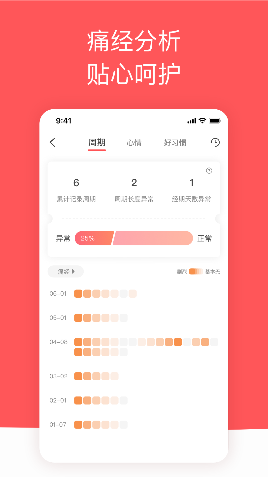 西柚大姨妈v1.3.3截图4