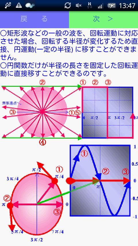 傅立葉原理（試行）截图6