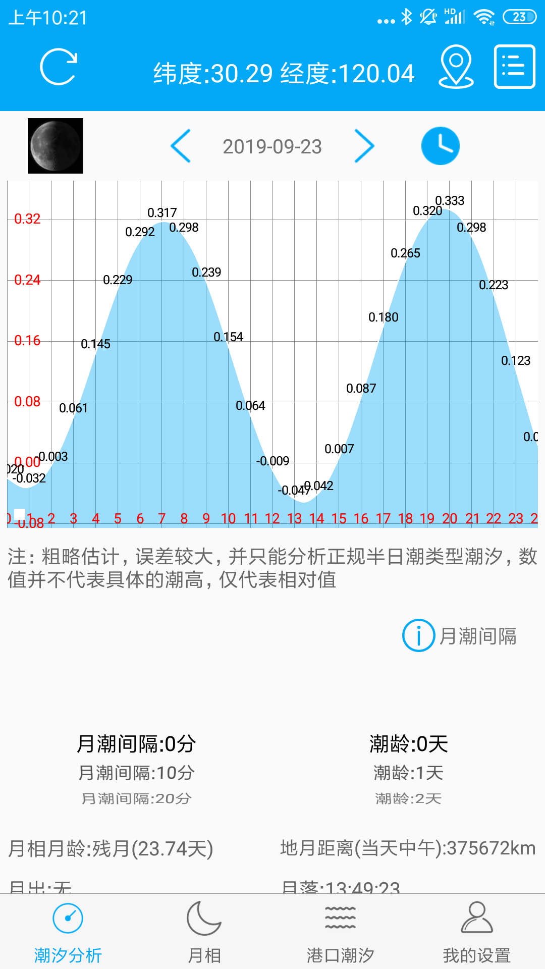 月相潮汐表截圖預(yù)覽
