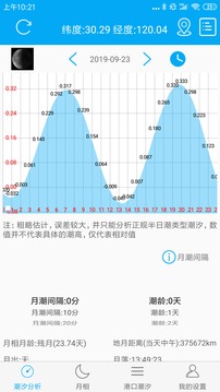 月相潮汐表截圖