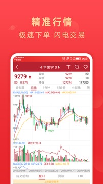 銀河期貨開戶交易截圖