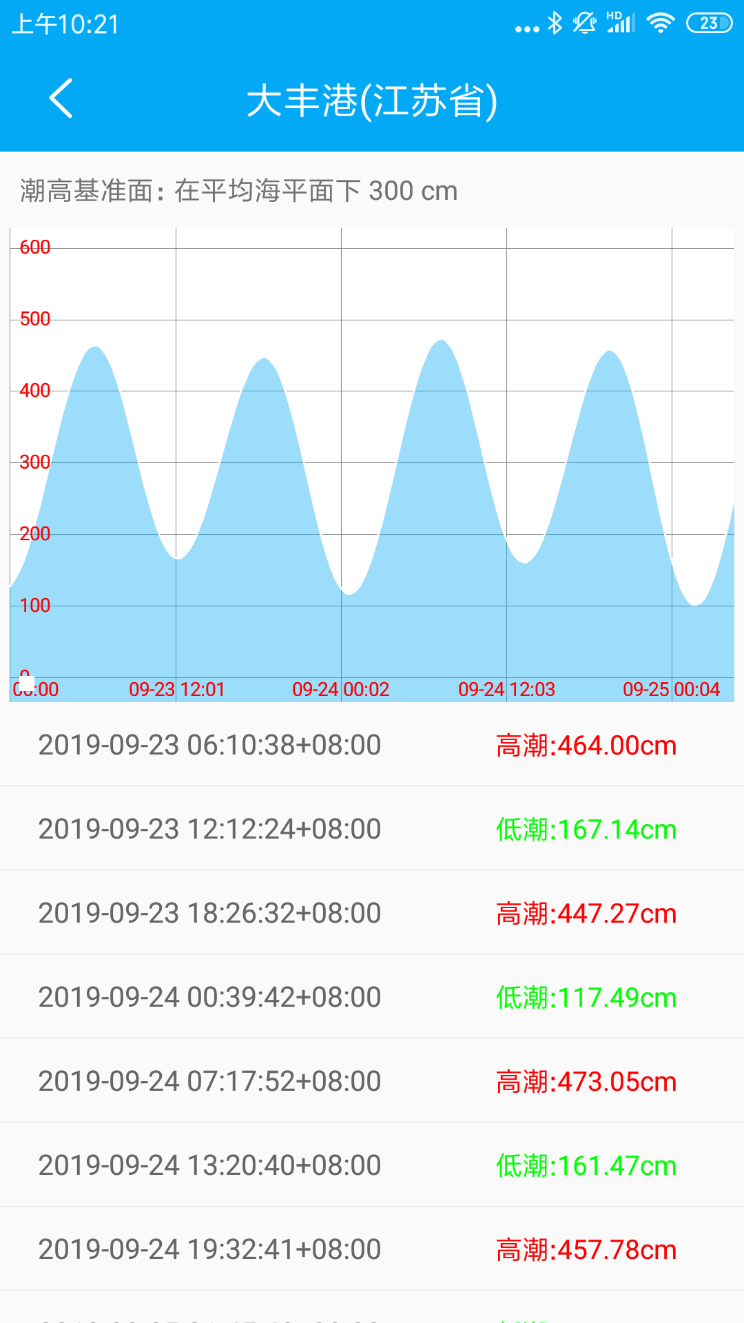 月相潮汐表截圖預(yù)覽