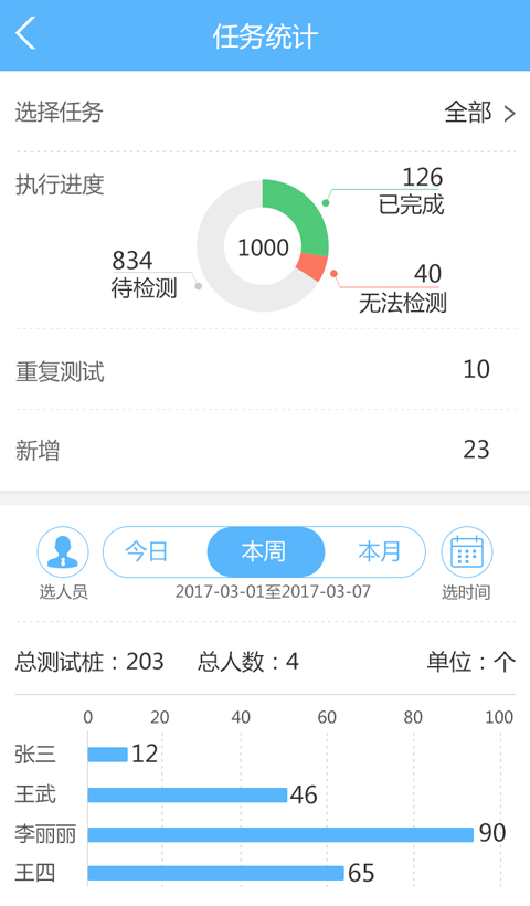 阴保管家截图2