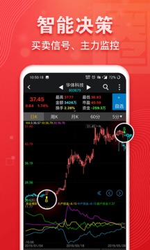 益盟經(jīng)典版截圖