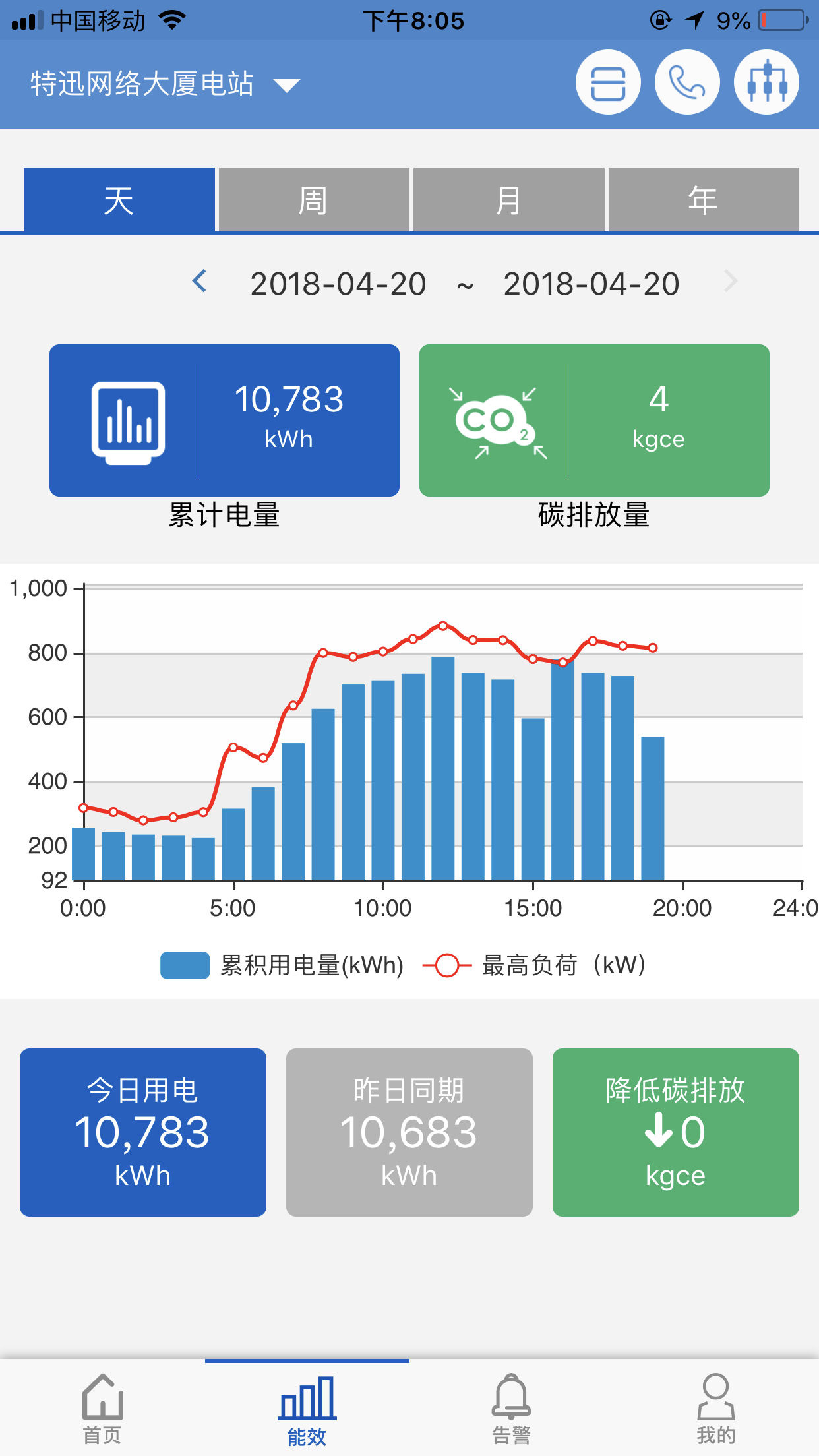 合肥智慧能源截图2