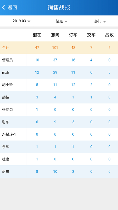 销售线索管理系统截图2