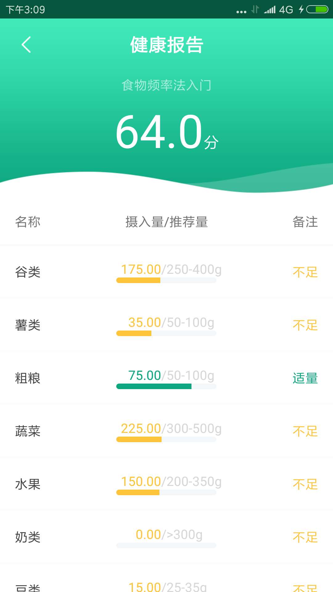 筷子膳食截图2