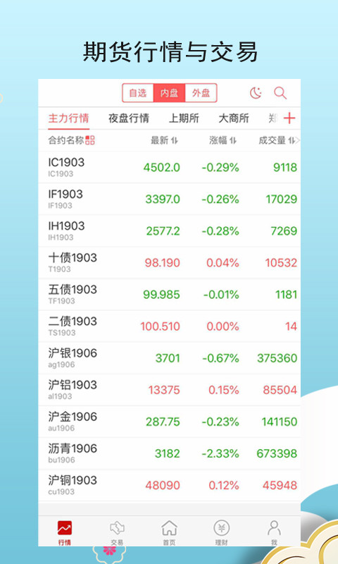 中信期貨截圖預(yù)覽