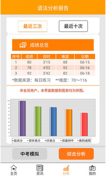 初中語法截圖
