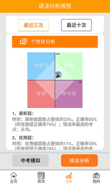 初中語法截圖