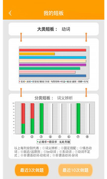 初中語法截圖