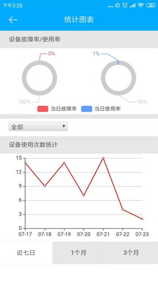 依然洁自助商户版截图4