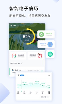 咚咚腫瘤科 - 略勝一籌的學(xué)習(xí)社區(qū)截圖