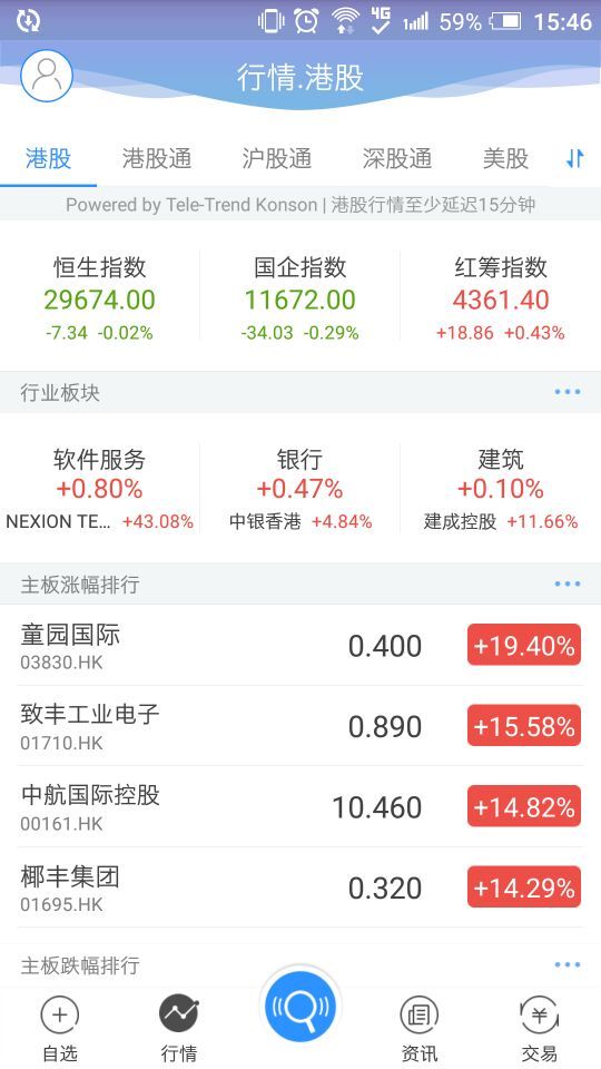 国泰君安证券香港环球股市通截图5