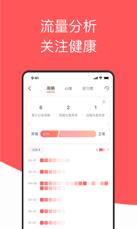 西柚大姨妈v1.3.4截图3