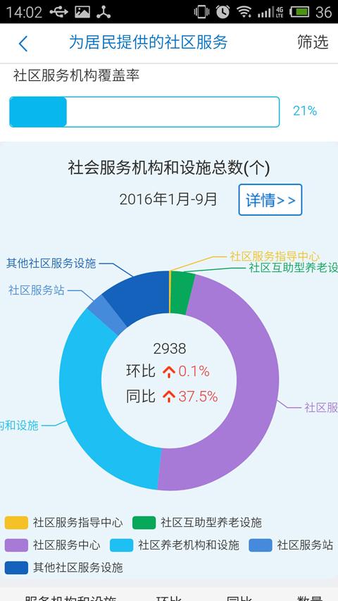 云南民政截图4