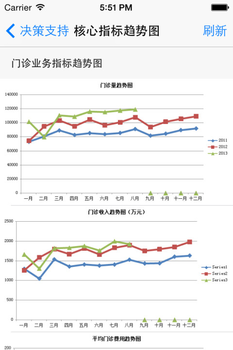 数字化医院截图2