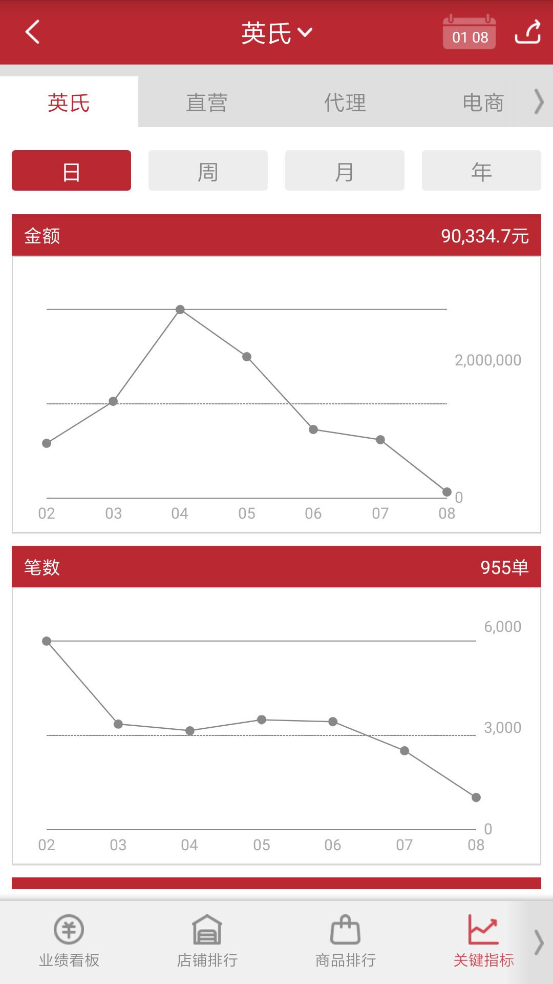 有数截图4