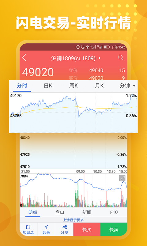 東證期貨截圖預(yù)覽