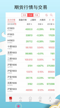 中信期貨截圖